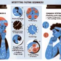 Beginner’s Guide To Troubleshooting Common Challenges And Setbacks With Intermittent Fasting