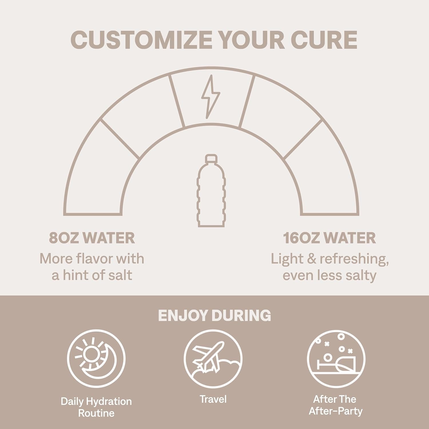 Cure Hydrating Electrolyte Mix | Powder for Dehydration Relief | FSA  HSA Eligible | Made with Coconut Water | No Added Sugar | Vegan | Paleo Friendly | Pouch of 14 Packets - Orange