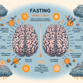 Fasting And Mental Clarity: Common Myths Debunked