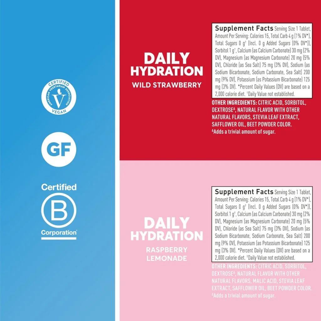 Nuun Hydration Daily Review